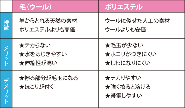 水かけ 人気 メリットデメリット 服をきたまま